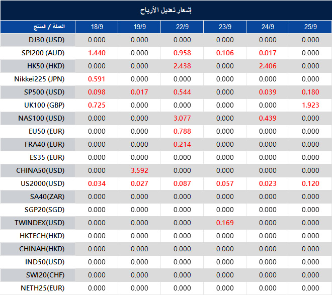 إشعار تعديل الأرباح