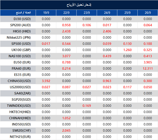 إشعار تعديل الأرباح