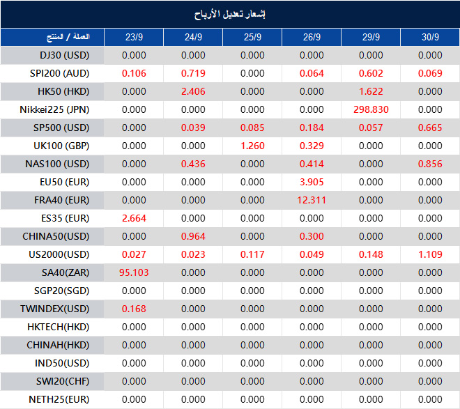 إشعار تعديل الأرباح