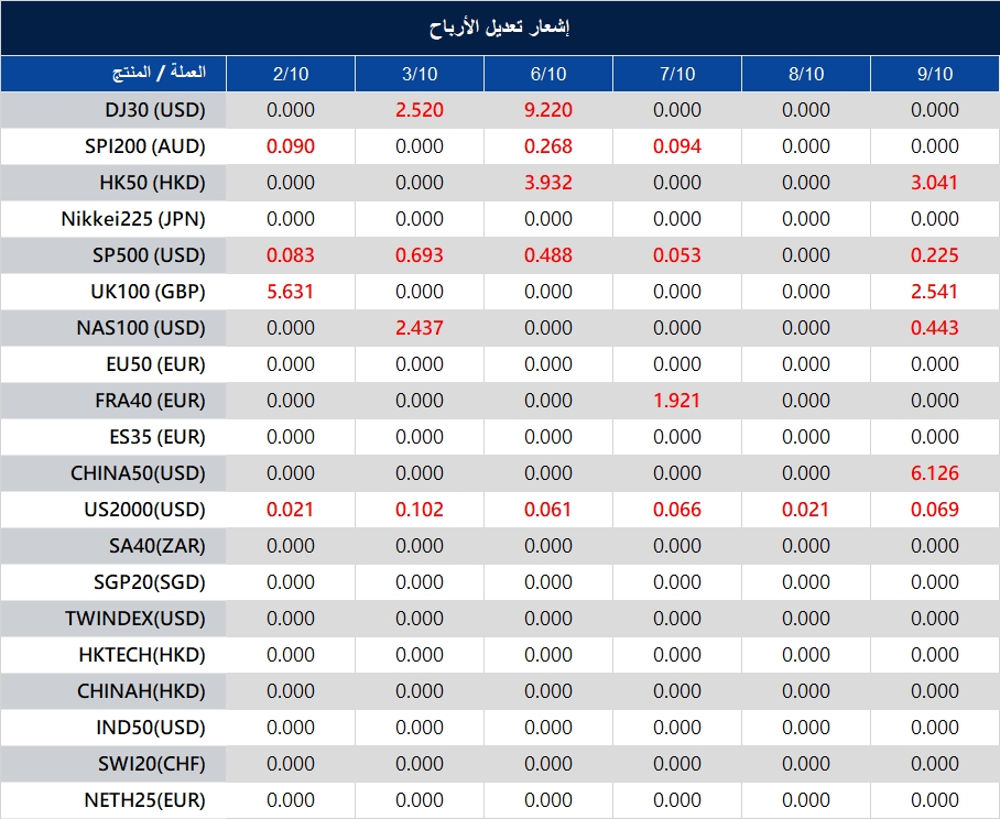 إشعار تعديل الأرباح
