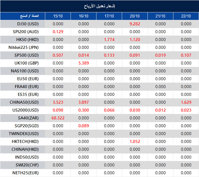 إشعار تعديل الأرباح