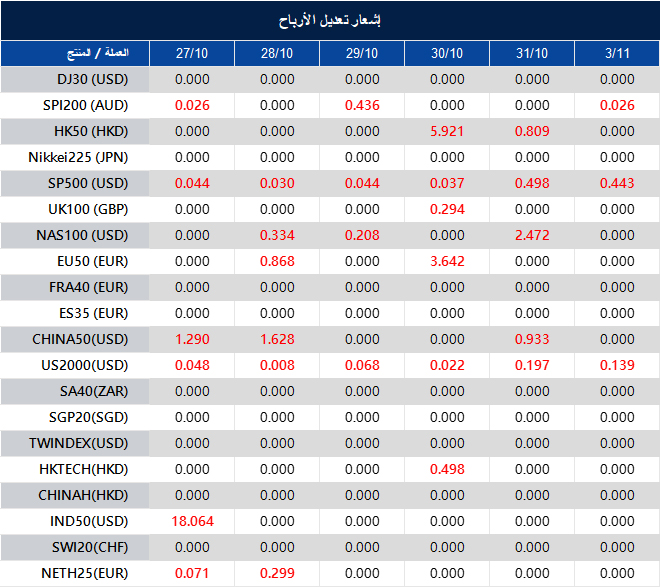 إشعار تعديل الأرباح