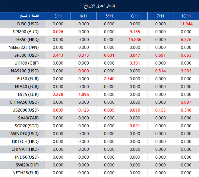 إشعار تعديل الأرباح