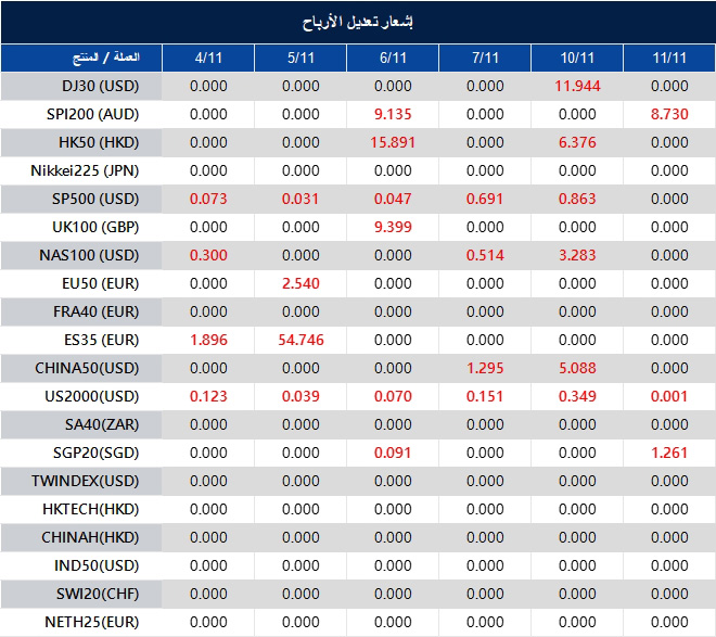 إشعار تعديل الأرباح