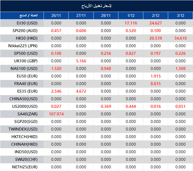 إشعار تعديل الأرباح