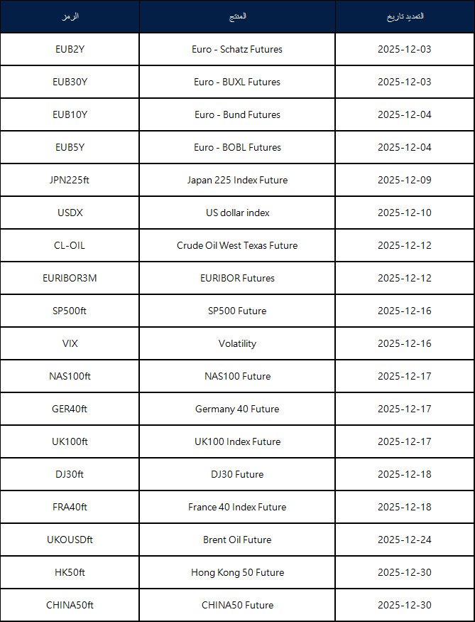إعلان تمديد العقود الآجلة لشهر ديسمبر