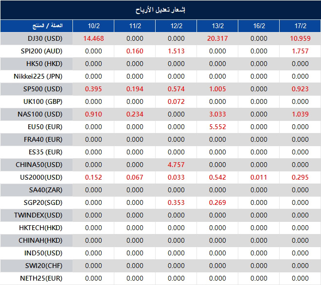 إشعار تعديل الأرباح