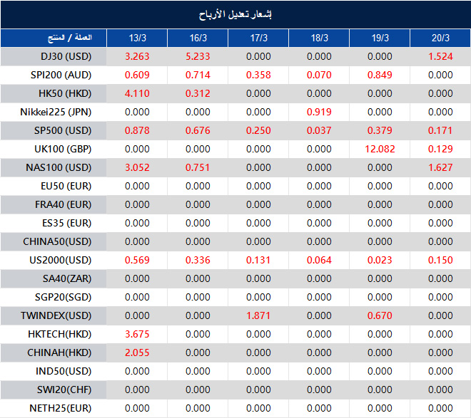 إشعار تعديل الأرباح