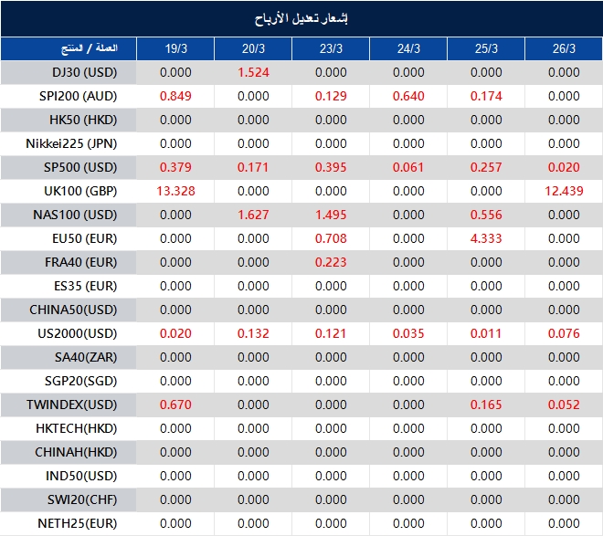 إشعار تعديل الأرباح