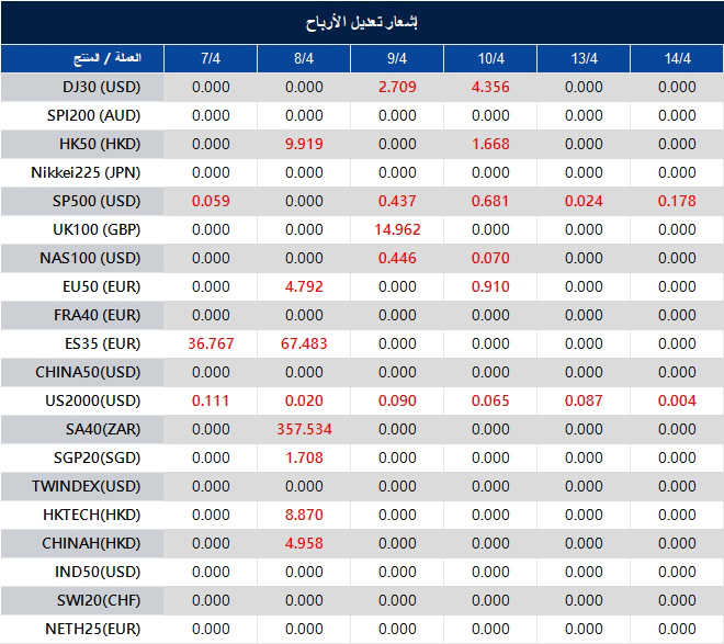 إشعار تعديل الأرباح