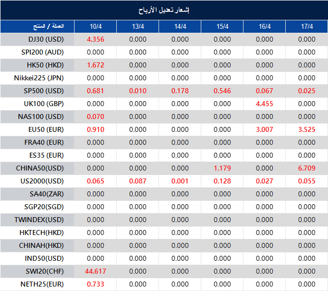 إشعار تعديل الأرباح