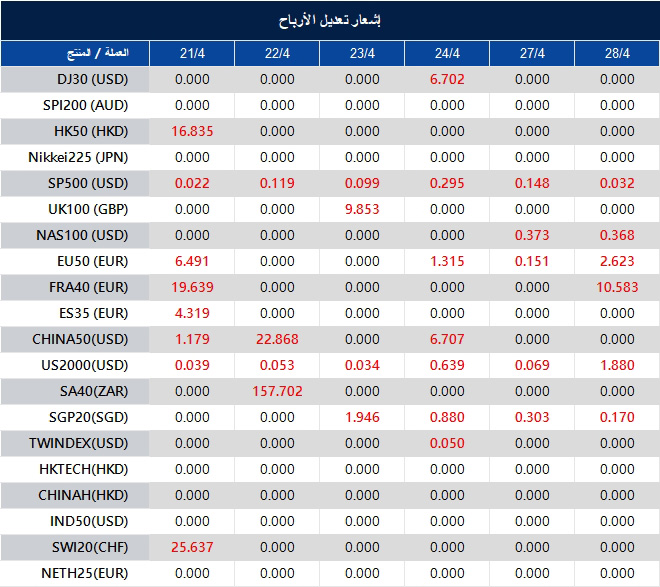 إشعار تعديل الأرباح