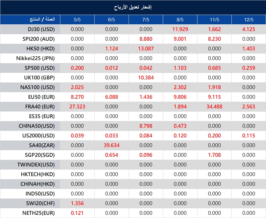 إشعار تعديل الأرباح