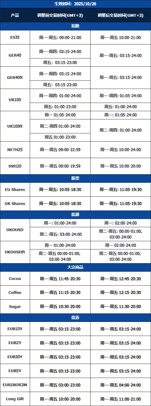 Notification of Trading Adjustment