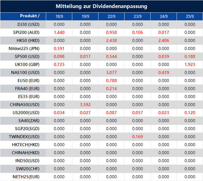 Mitteilung zur Dividendenanpassung
