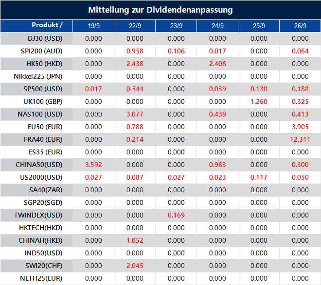 Mitteilung zur Dividendenanpassung