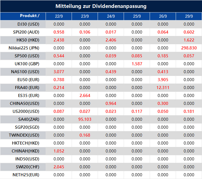 Mitteilung zur Dividendenanpassung