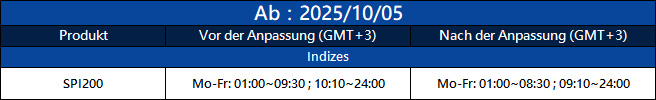 Notification of Trading Adjustment