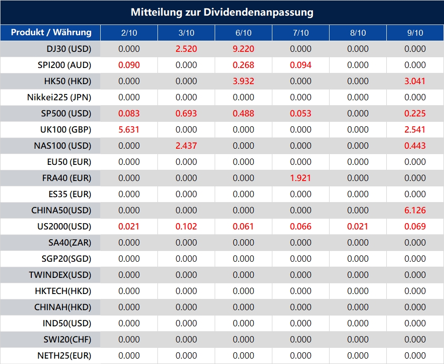 Mitteilung zur Dividendenanpassung