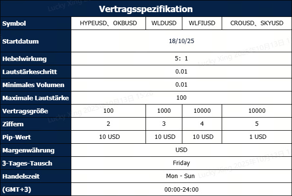 Einführung neuer Produkte