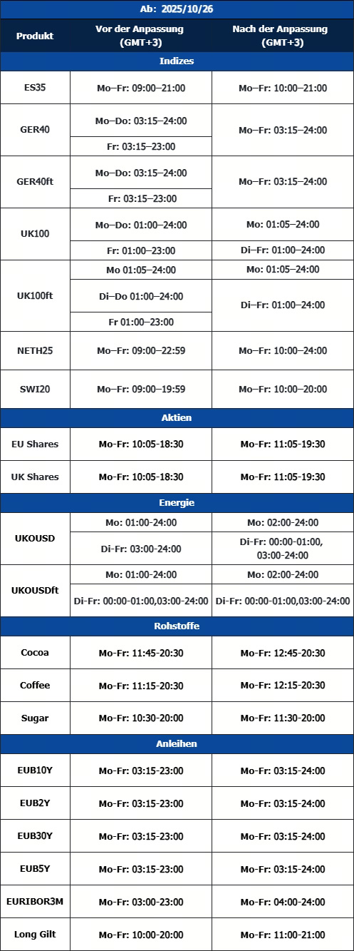 Notification of Trading Adjustment
