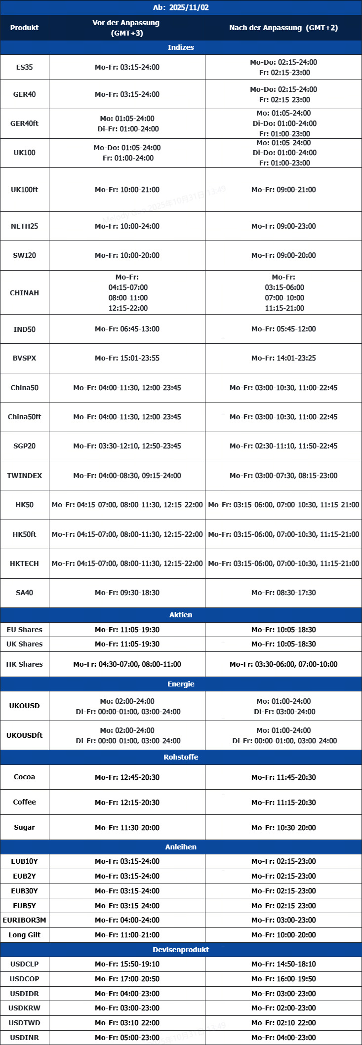 Benachrichtigung über Handelsanpassung