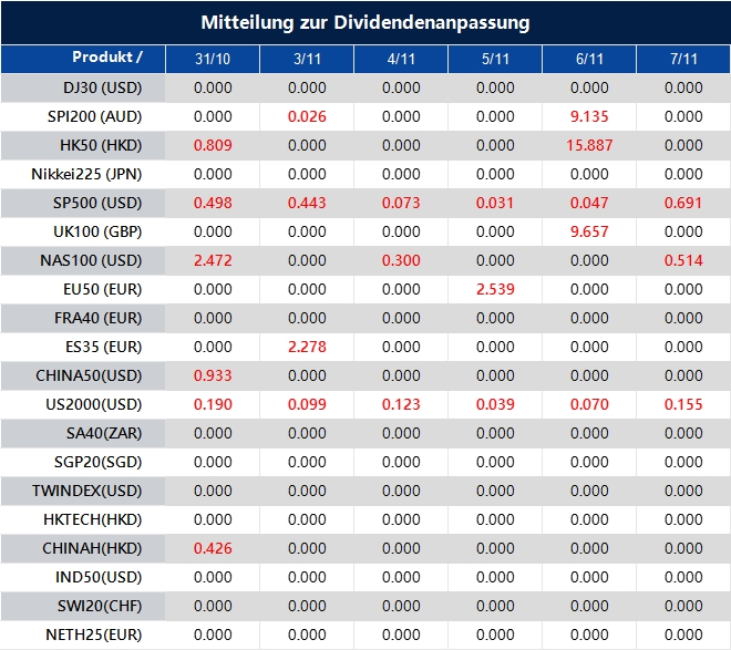 Mitteilung zur Dividendenanpassung