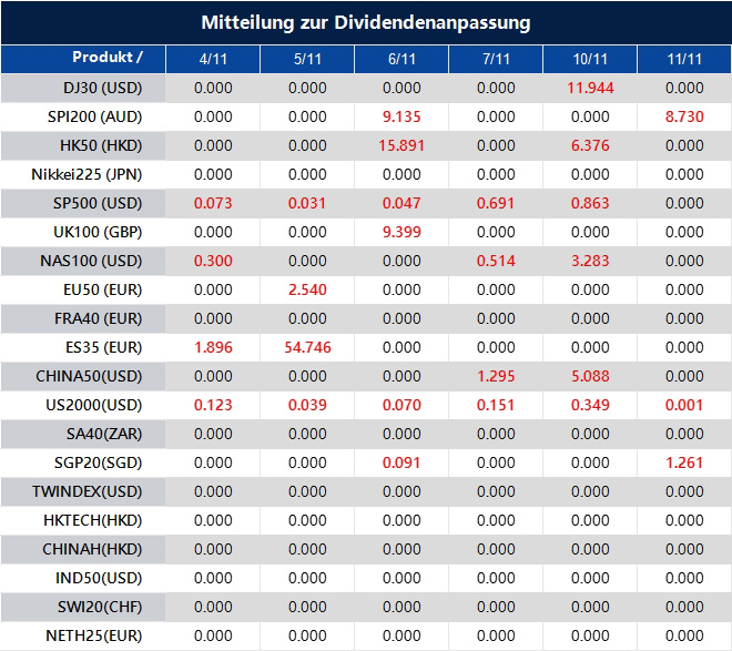 Mitteilung zur Dividendenanpassung