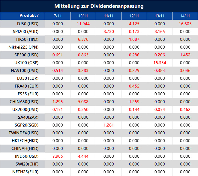 Mitteilung zur Dividendenanpassung