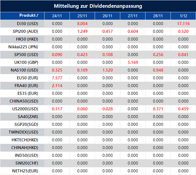 Mitteilung zur Dividendenanpassung