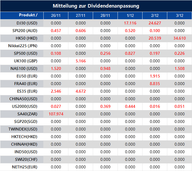 Mitteilung zur Dividendenanpassung