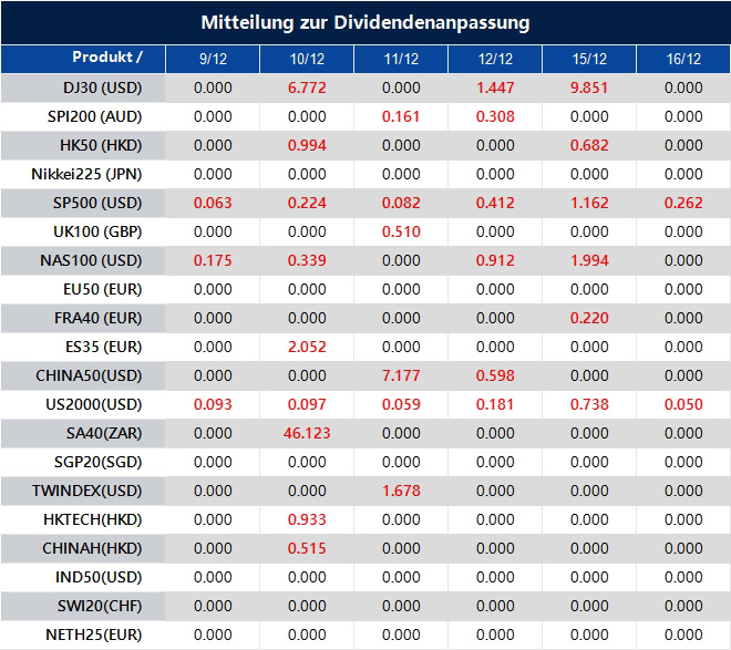 Mitteilung zur Dividendenanpassung