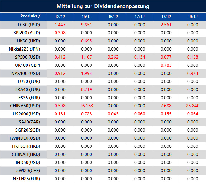 Mitteilung zur Dividendenanpassung