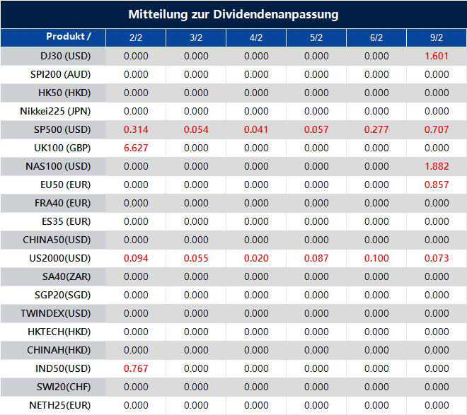 Mitteilung zur Dividendenanpassung