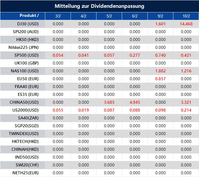 Mitteilung zur Dividendenanpassung