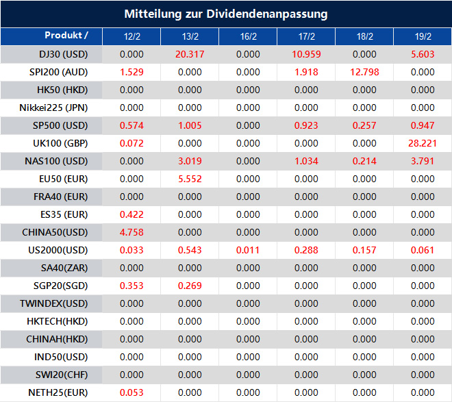 Mitteilung zur Dividendenanpassung