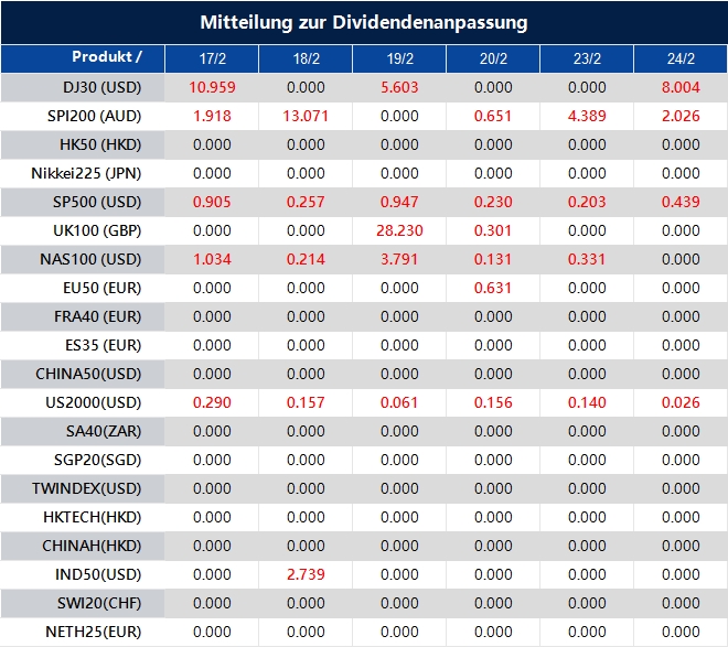 Mitteilung zur Dividendenanpassung