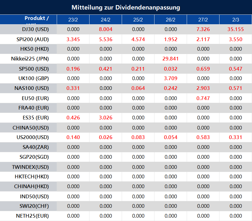 Mitteilung zur Dividendenanpassung