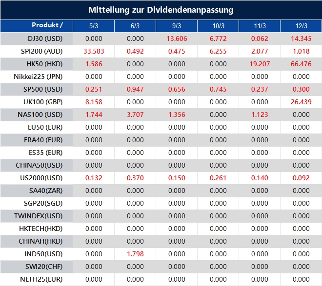 Mitteilung zur Dividendenanpassung