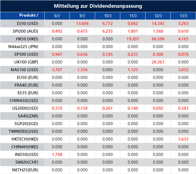 Mitteilung zur Dividendenanpassung