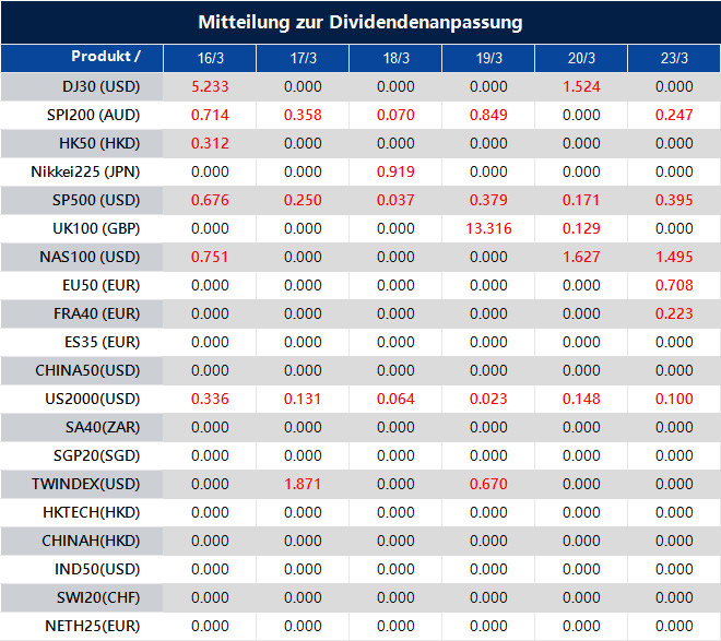 Mitteilung zur Dividendenanpassung