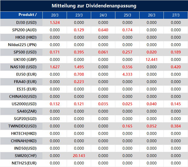 Mitteilung zur Dividendenanpassung