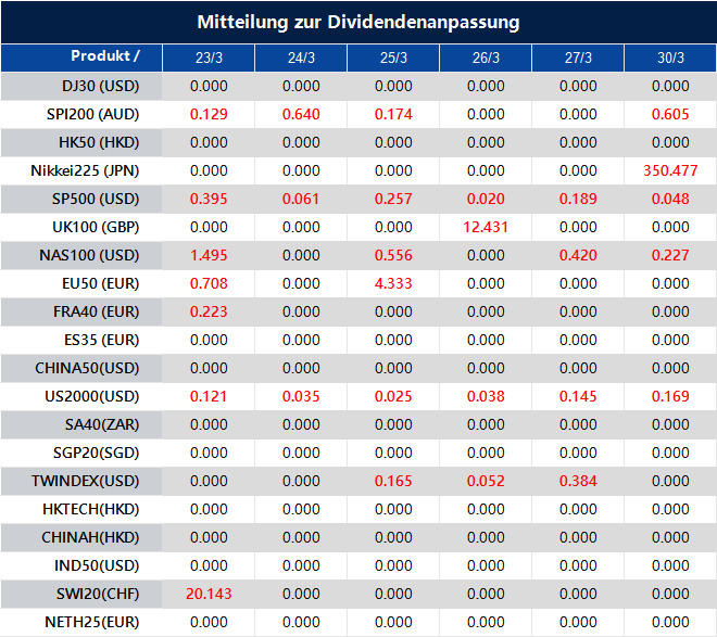 Mitteilung zur Dividendenanpassung