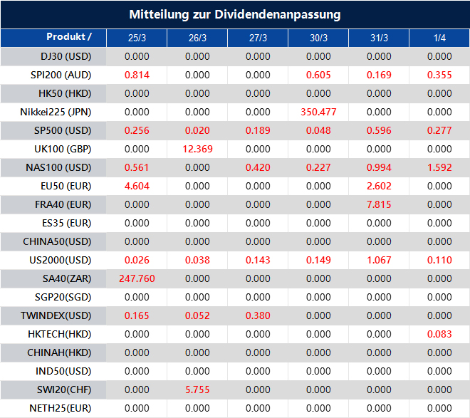 Mitteilung zur Dividendenanpassung
