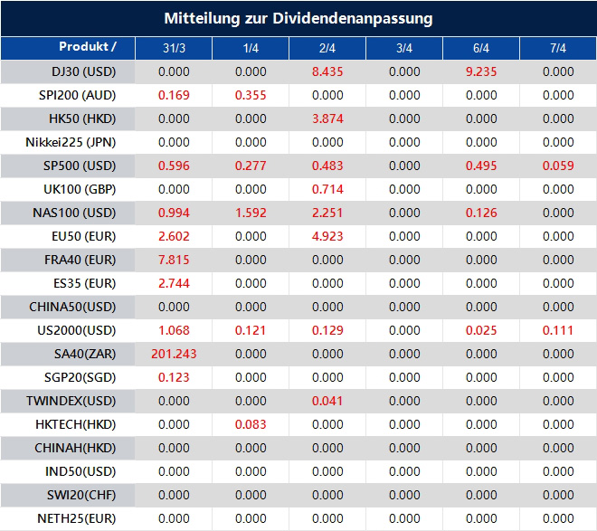 Mitteilung zur Dividendenanpassung