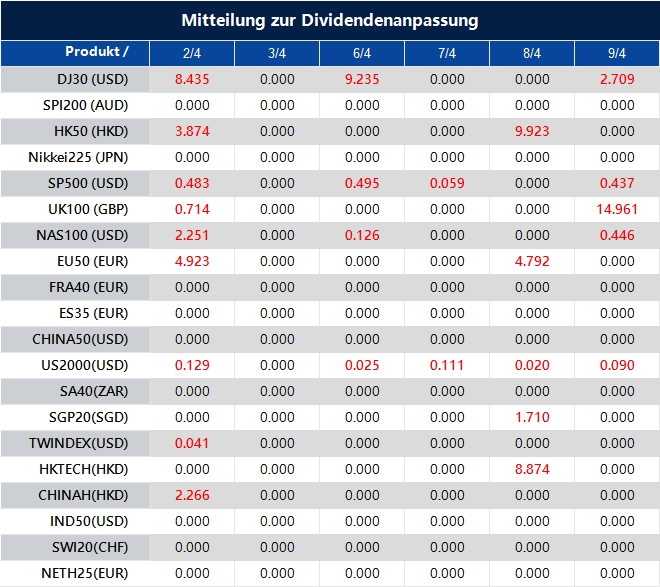 Mitteilung zur Dividendenanpassung