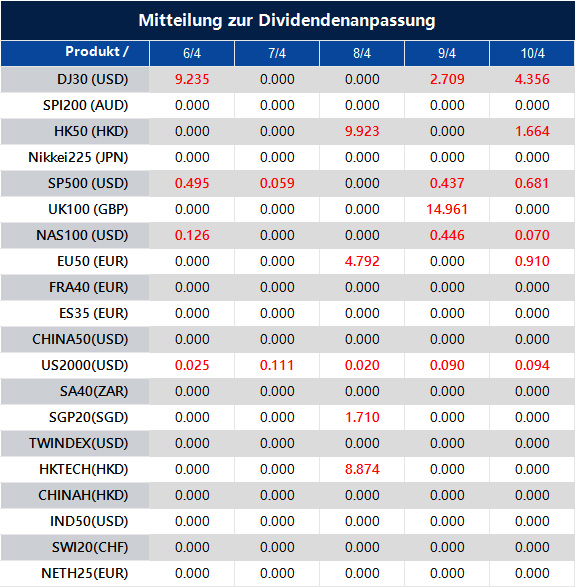 Mitteilung zur Dividendenanpassung