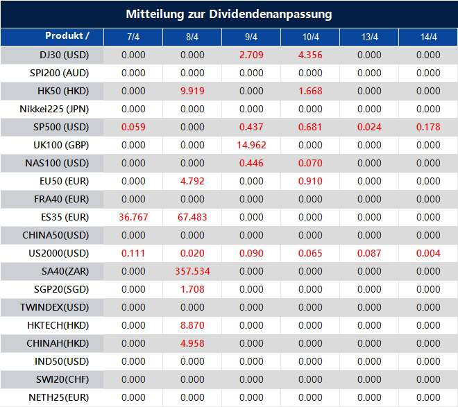 Mitteilung zur Dividendenanpassung