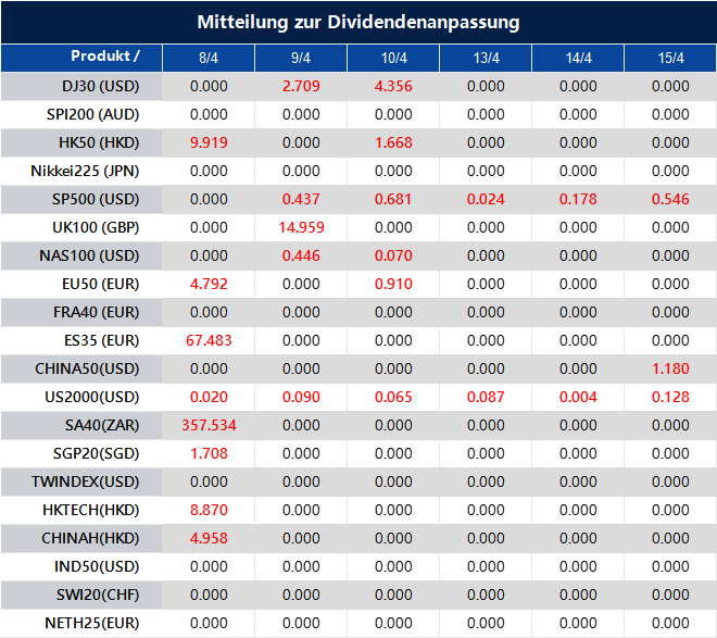 Mitteilung zur Dividendenanpassung