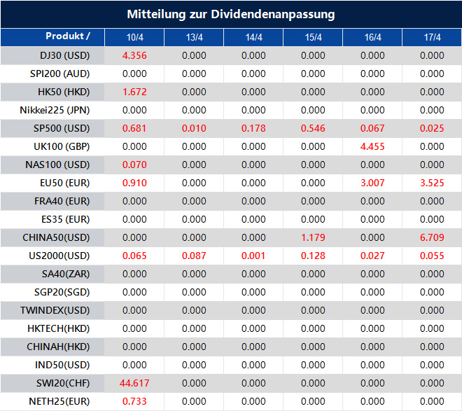 Mitteilung zur Dividendenanpassung